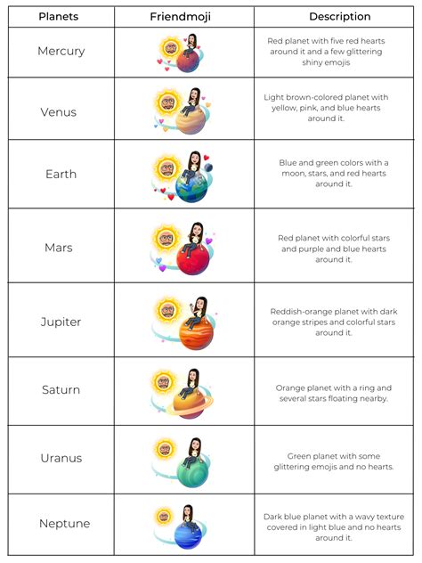 planet bsf list|Snapchat planets order: Best friends list explained